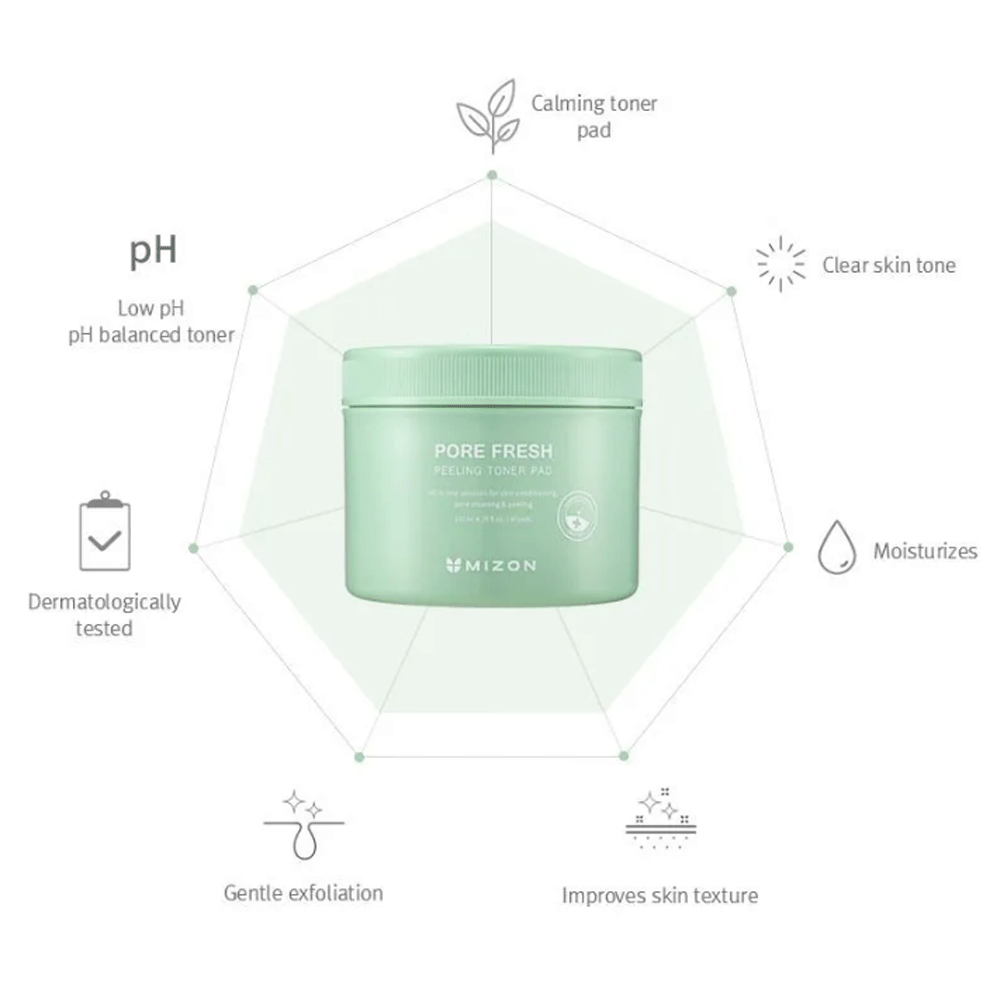 MIZON Pore Fresh Peeling Toner Pad 60 pads - DODOSKIN