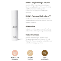 RNW DER. BLANC Shining Emulsion 125ml - DODOSKIN