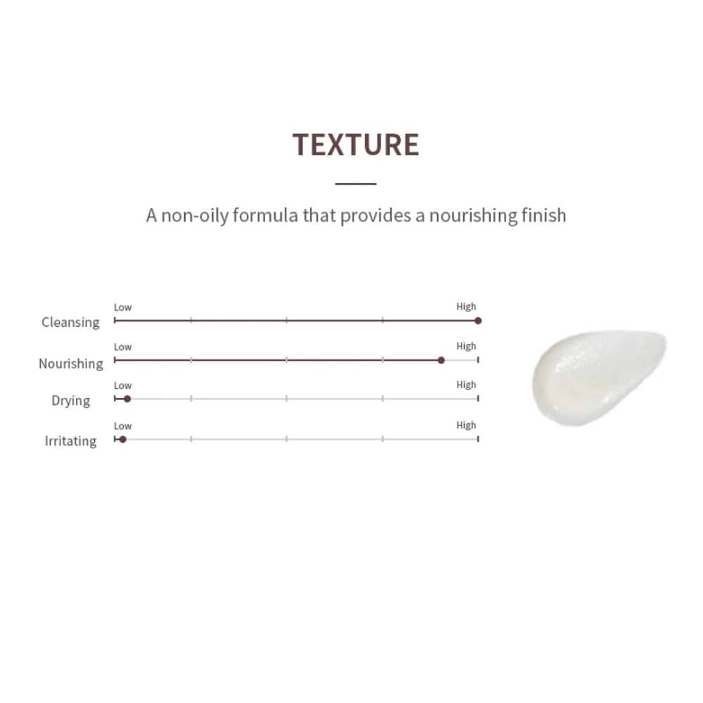 MIZON Deep Cleansing Oil 150ml - 3 Types - DODOSKIN