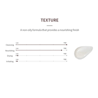 MIZON Deep Cleansing Oil 150ml - 3 Types - DODOSKIN