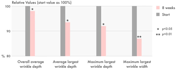 (Matthew) ROVECTIN Anti-irritant Barrier Repair Ultra Cream 100ml - DODOSKIN