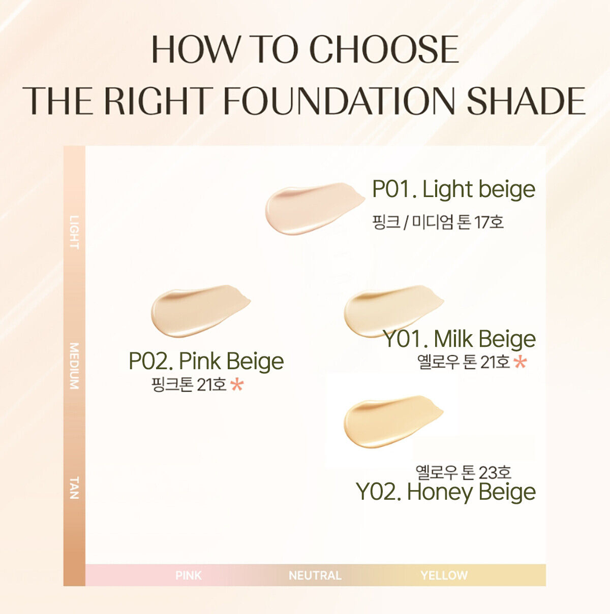 O HUI Ultimate Cover Foundation SPF35 PA++ 30ml - Dodoskin