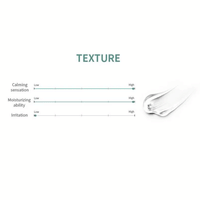 MIZON Cicaluronic Serum 30ml - DODOSKIN