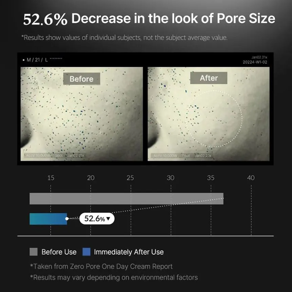 MEDICUBE Zero Pore One Day Cream 50ml - DODOSKIN