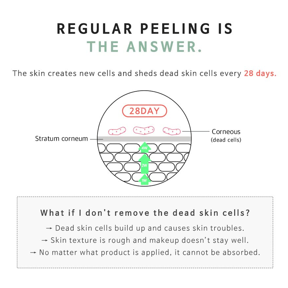 KLAVUU Phytoncide Peeling Gel 80ml - DODOSKIN