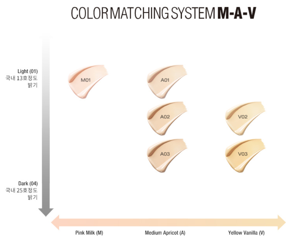 VDL Expert Perfect Fit Foundation 30ml SPF35 PA++ - Dodoskin