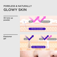 DEWYCEL Encienda la crema blanqueadora anti-wrinking 50 ml (1.69oz)