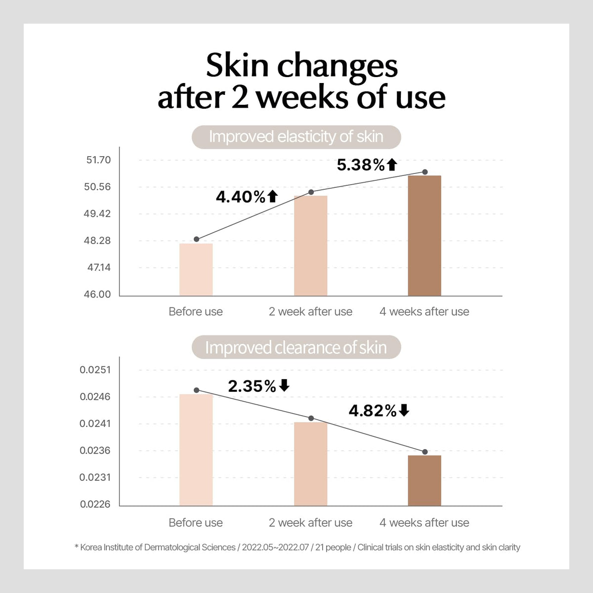 ONEOSEVEN Soseo Vinbiome Vitamin C Serum 30ml - DODOSKIN