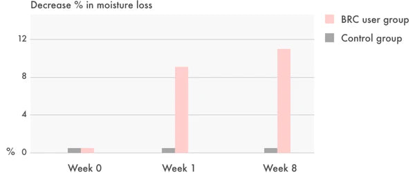 (Matthew) ROVECTIN Anti-irritant Barrier Repair Ultra Cream 100ml - DODOSKIN