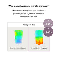 AROCELL Super Shot Coltra Ampoule 3X 30ml