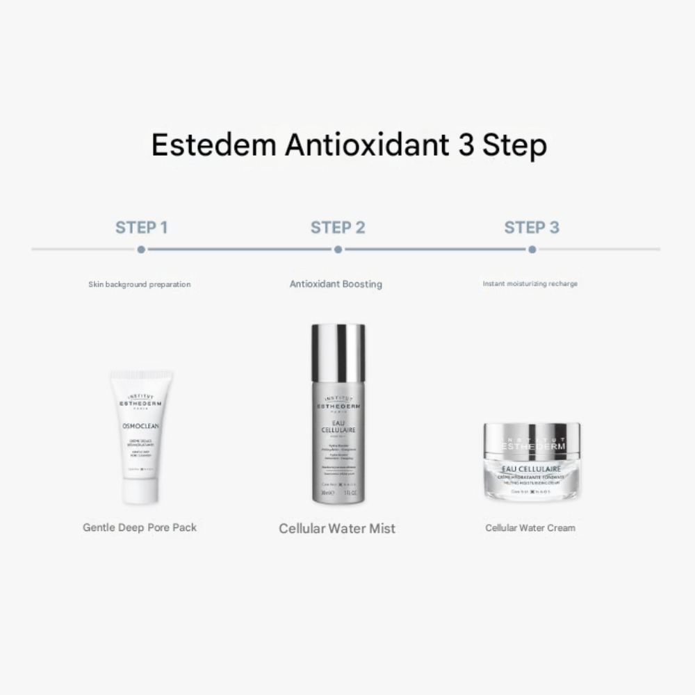 ESTHEDERM Discovery Kit Special Set