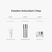 ESTHEDERM Discovery Kit Special Set