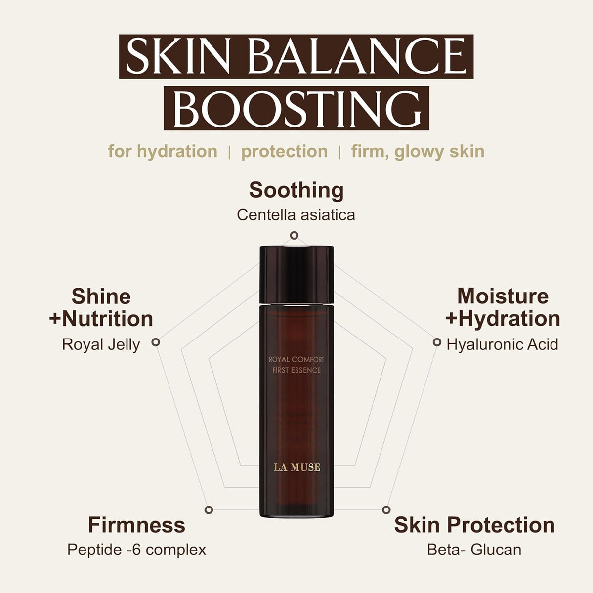 La Muse Royal Comfort Primera esencia 150 ml