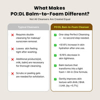 PO:DL 2X Fresh Bam Balm to Foam Cleanser 130ml