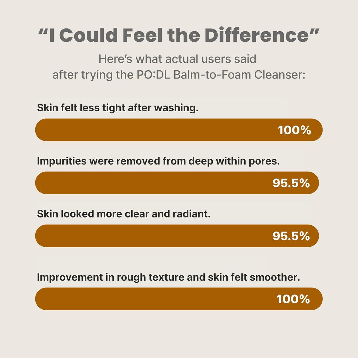 PO:DL 2X Fresh Bam Balm to Foam Cleanser 130ml