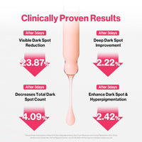 Re:dence Tone & Spot Corrector Ampoule 30ml