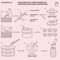 SANNOLU 100% JEJU Matcha 80g (40g+40g) (3 options to choose)