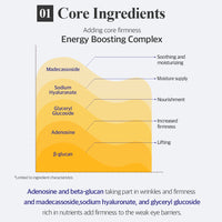 PETITFEE β-Glucan Deep Firming Eye Mask 60ea - DODOSKIN