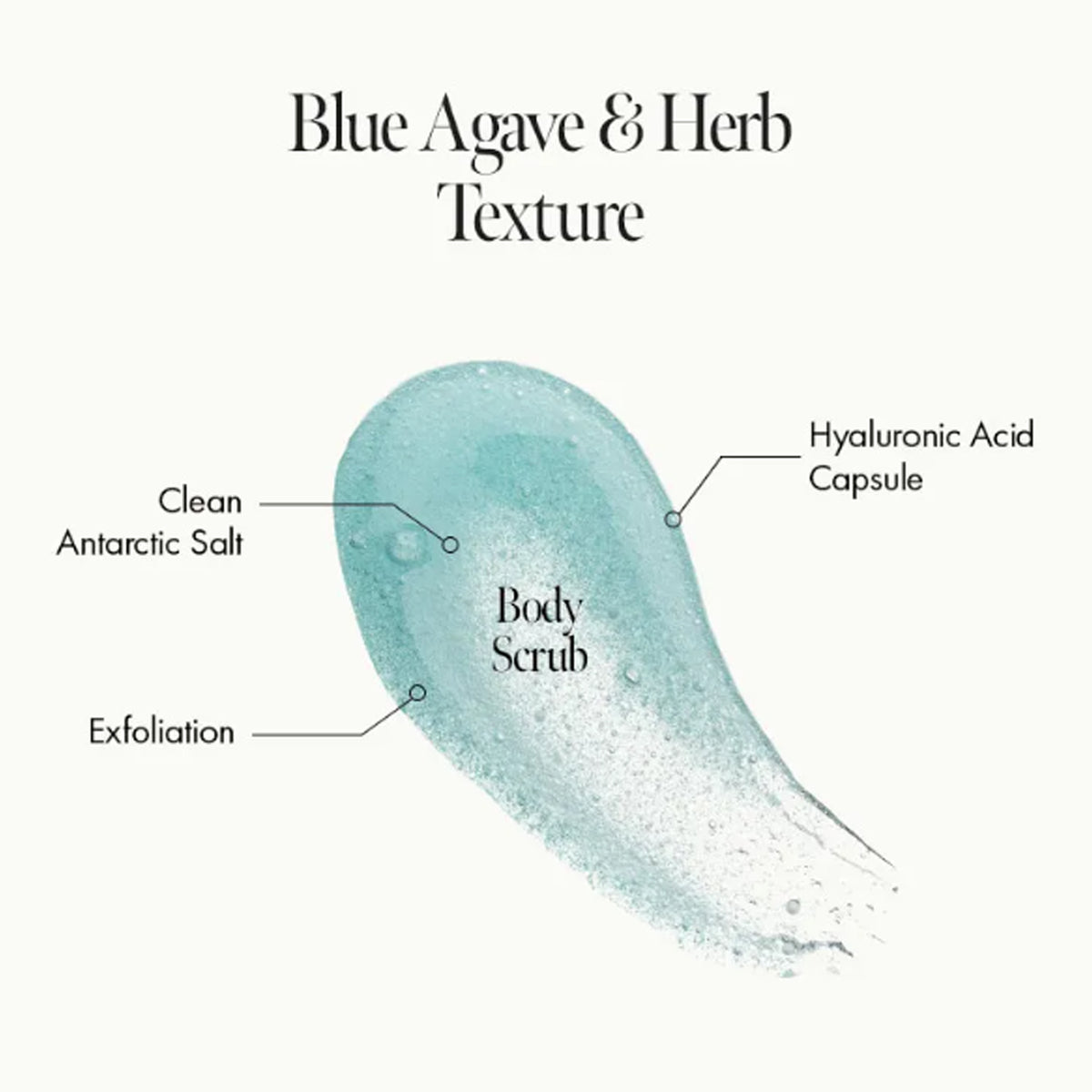 anillO Shower Time Body Scrub 38g