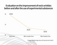 Máscara de control de arrugas de cuello rejuvenecedor de avajar 5G x 5ea