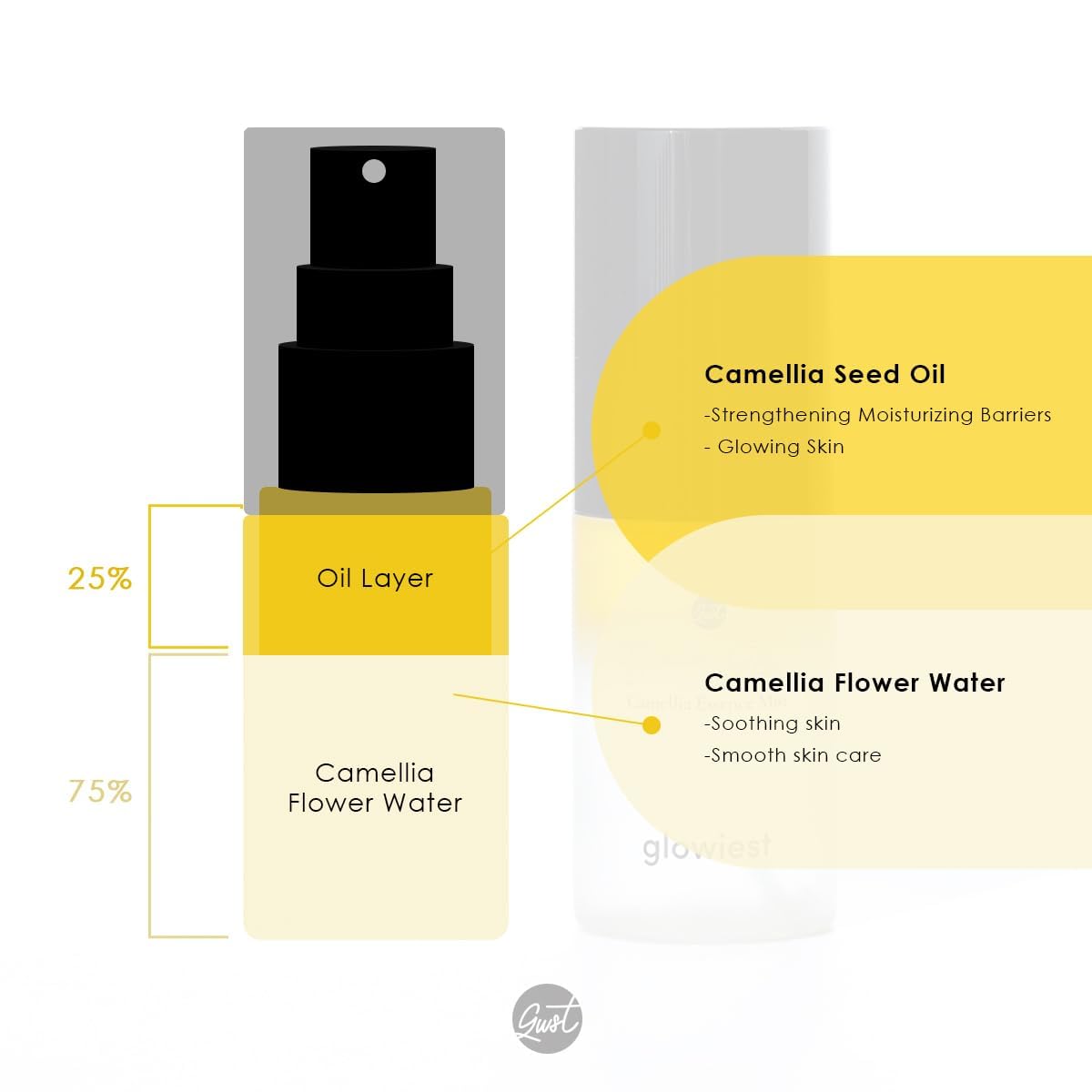 glowiest Dream Glow Camellia Essence Mist 35ml/80ml