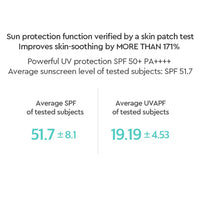 (Matthew) Dewytree Urban Shade Cool Calming Sun Stick SPF 50+ PA++++ 20g - DODOSKIN