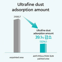 (Matthew) Dewytree Urban Shade Anti-Pollution Sunscreen SPF 50+ PA++++ 50ml - DODOSKIN