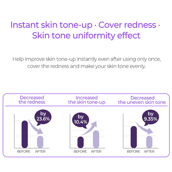 (Matthew검수) THANK YOU FARMER Skin Tone Up Total Cream SPF50+ PA++++ 40ml - DODOSKIN