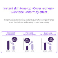 (Matthew검수) THANK YOU FARMER Skin Tone Up Total Cream SPF50+ PA++++ 40ml - DODOSKIN