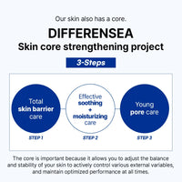 Picore diferente suero Mist Mist Blue Biome Repair 100ml