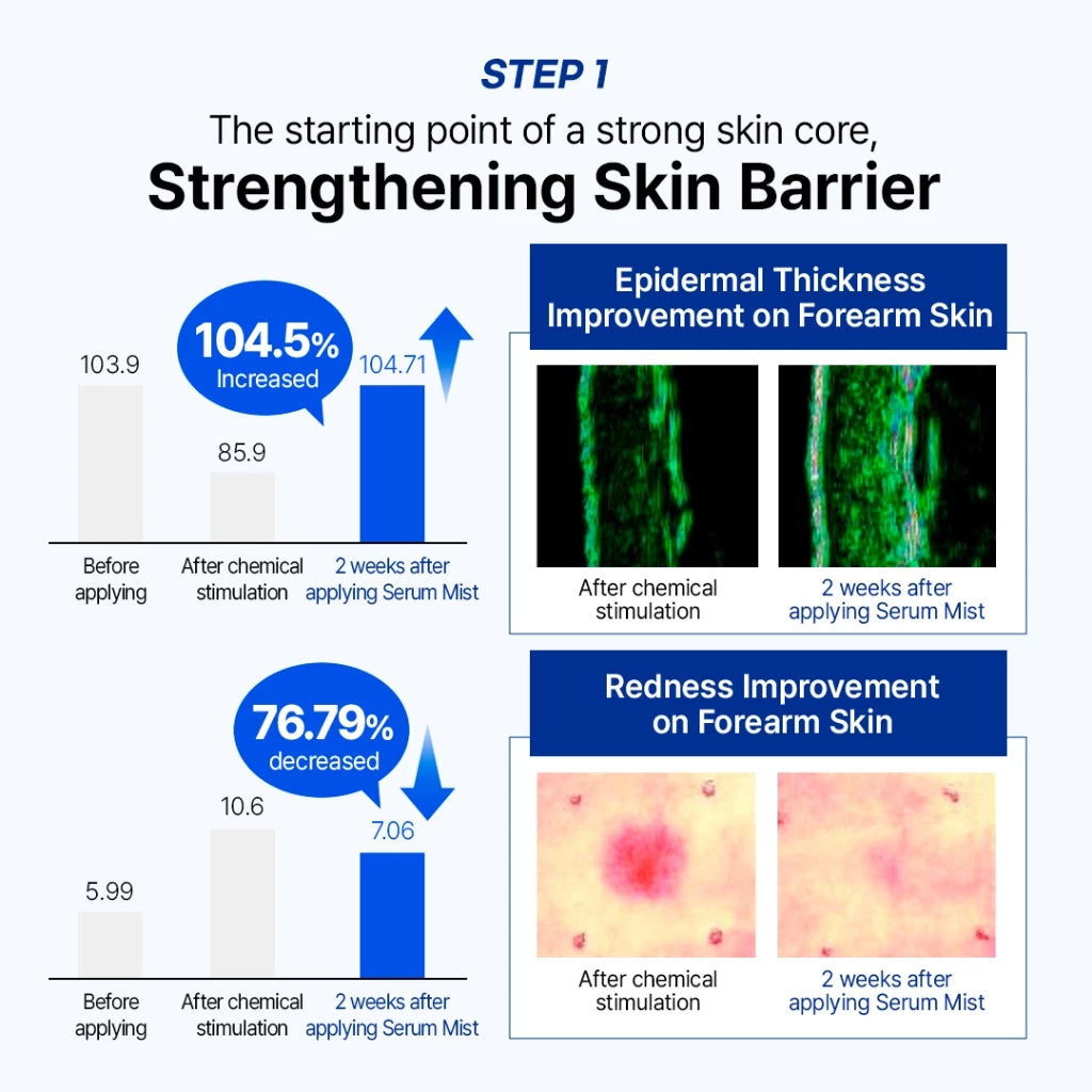 Picore diferente suero Mist Mist Blue Biome Repair 100ml