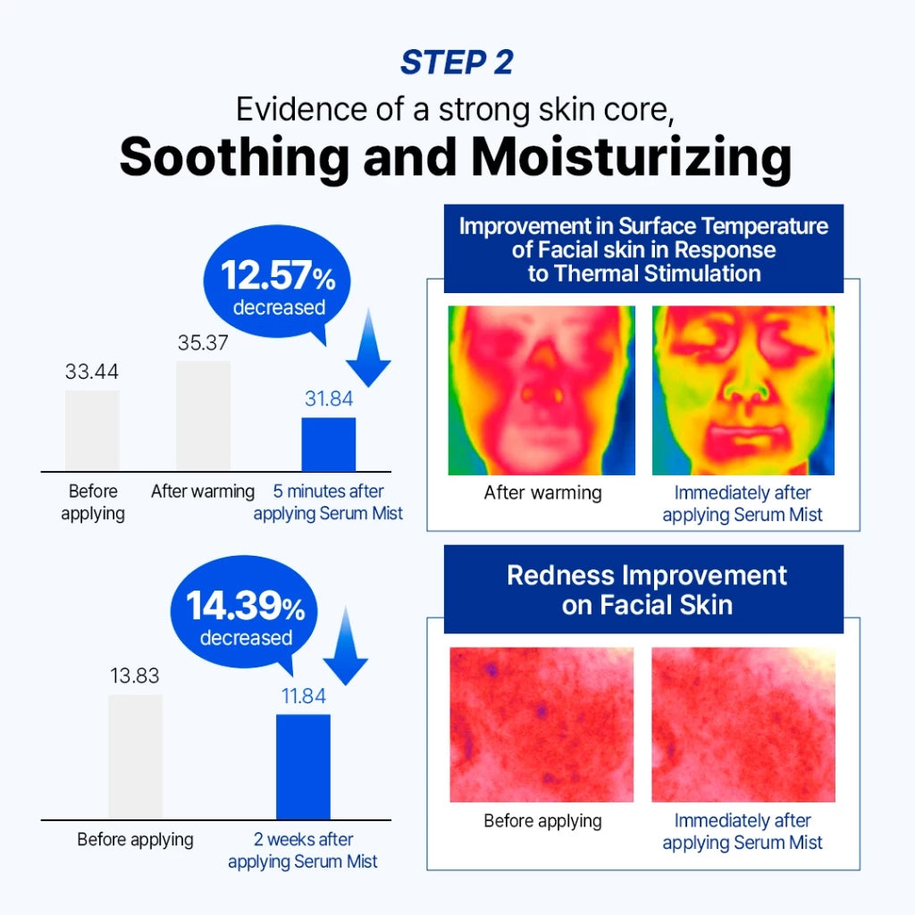 Picore diferente suero Mist Mist Blue Biome Repair 100ml