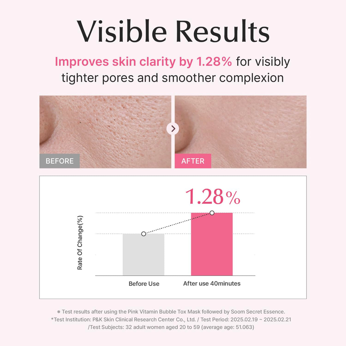 su:m37 Micro-Active Pink Vitamin Bubble Tox Mask Courage Type 100ml