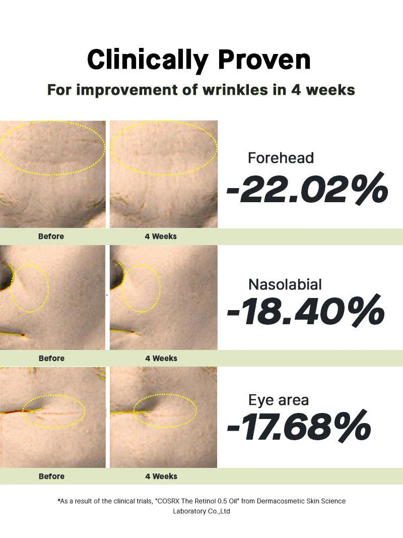 COSRX The Retinol 0.5 Oil 20ml - DODOSKIN