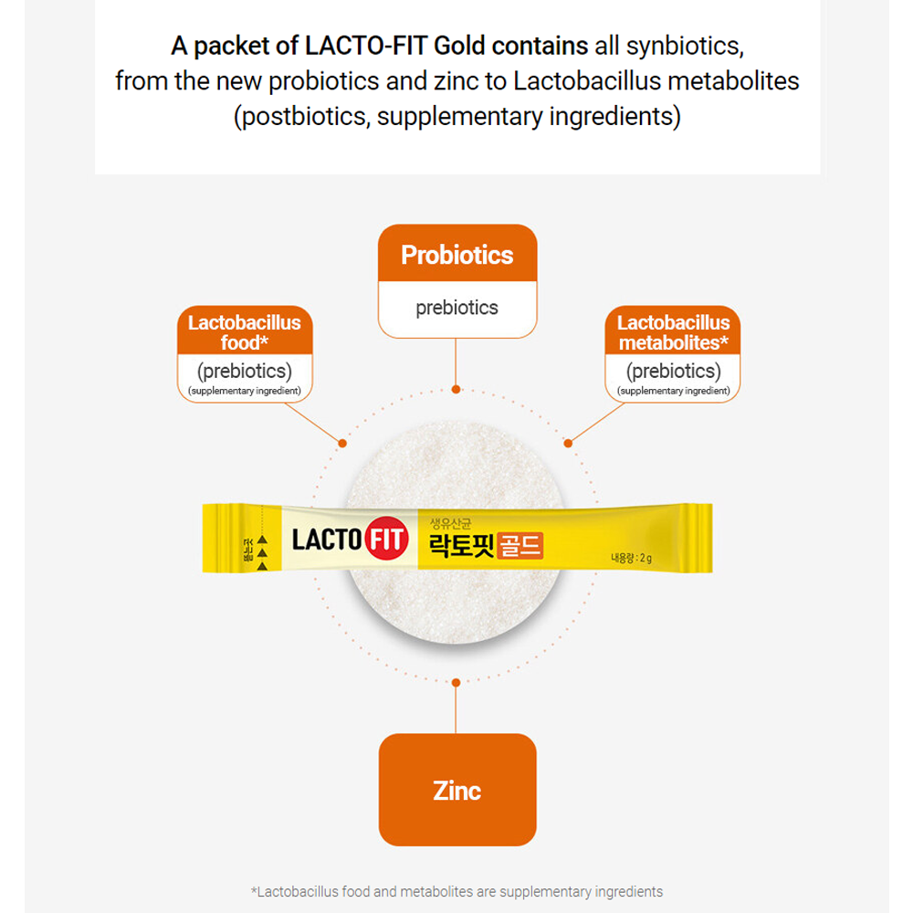 LACTO-FIT Gold Double Set 60 Sticks (60-day supply) - DODOSKIN