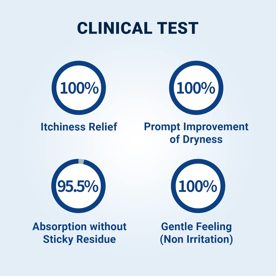 Derma-B CeraMD Repair Lotion 400ml - DODOSKIN