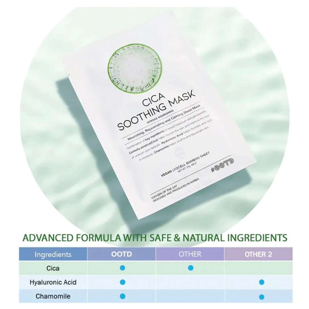 OOTD Cica Soothing Mask 25g *10ea - DODOSKIN