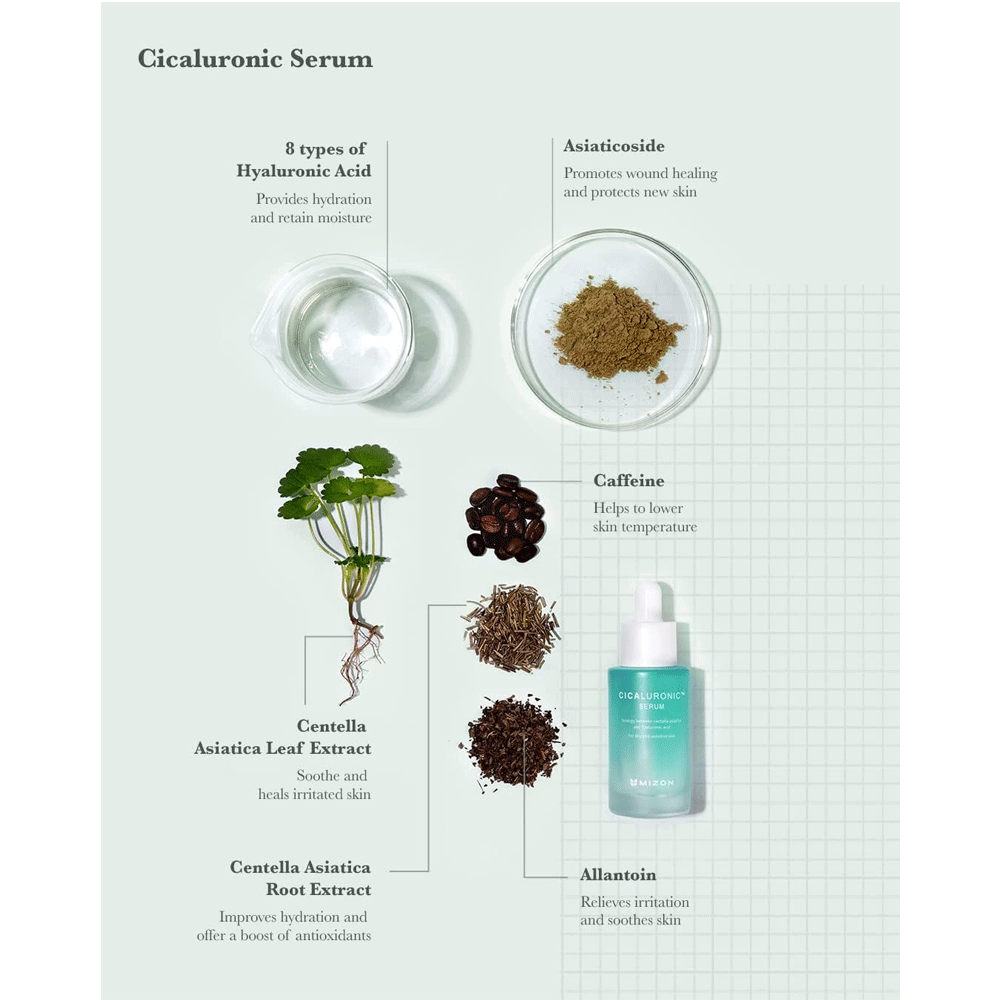 MIZON Cicaluronic Serum 30ml - DODOSKIN
