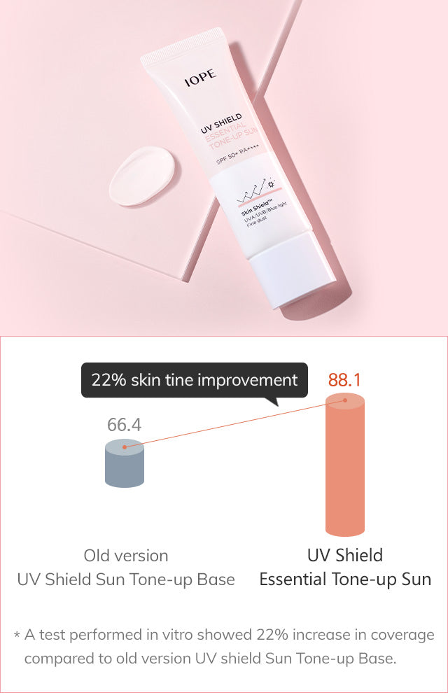 IOPE UV Shield Essential Tone-up Sun SPF 50+ PA++++ 50ml - DODOSKIN