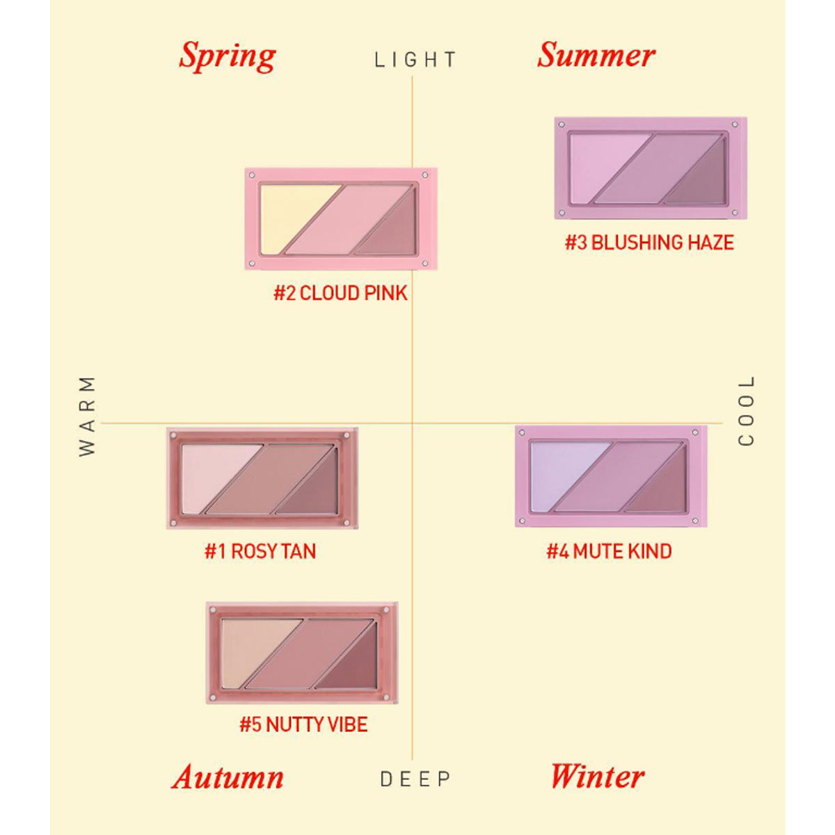 3CE Layer It All Blush Palette 5 Colors