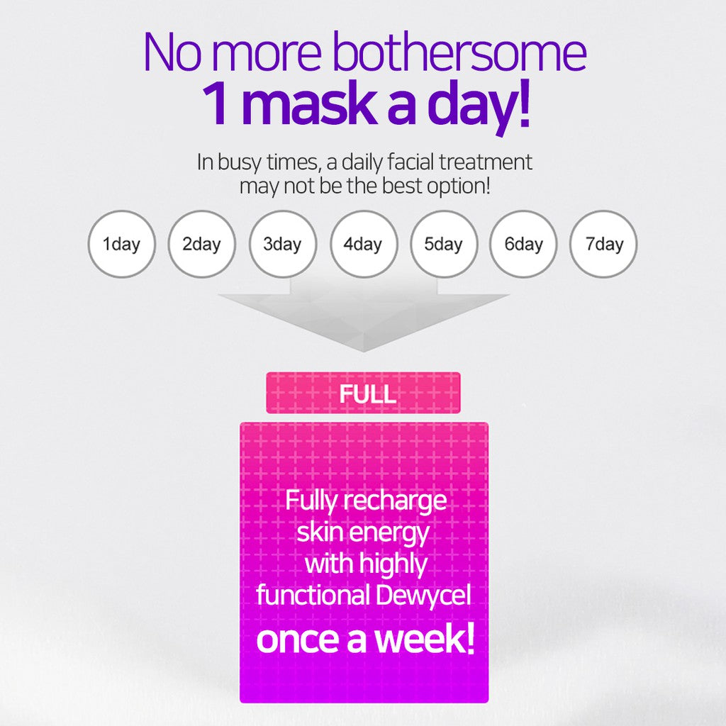 [Expiration imminen] DEWYCEL Private Care Mask 1pack (5ea)