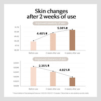 ONEOSEVEN Soseo Vinbiome Vitamin C Serum 30ml - DODOSKIN