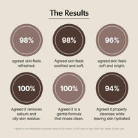 ONEOSEVEN Chaga Jelly Low pH Cleanser 120ml - DODOSKIN