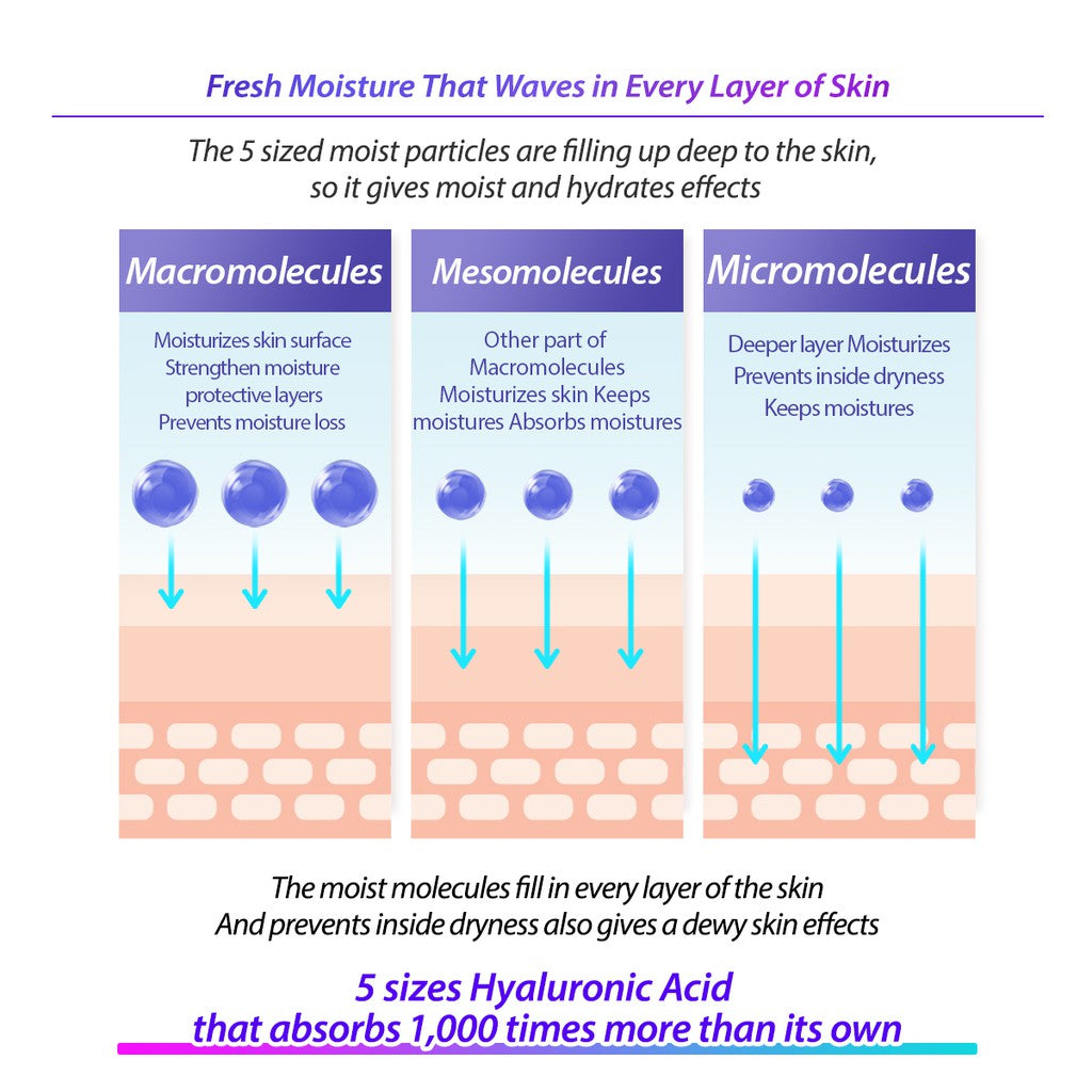 (Matt) DEWYCEL Ampule Serum 100ml - DODOSKIN