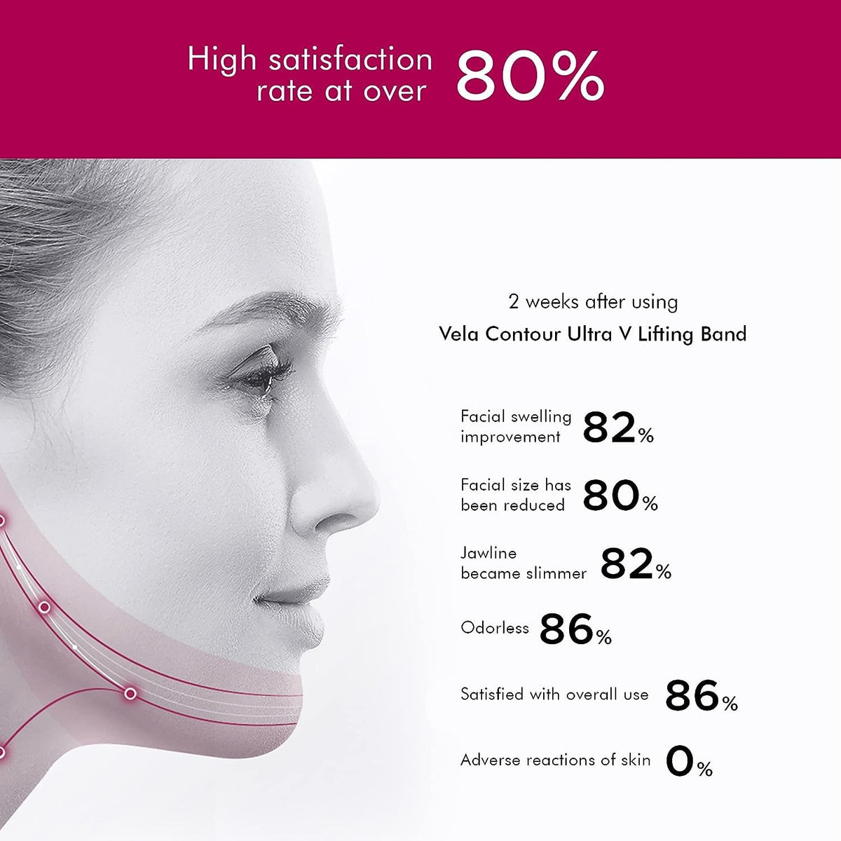 ANACIS Vela Contour Neck Wrinkle Patch Collagen Neck Mask 10ml