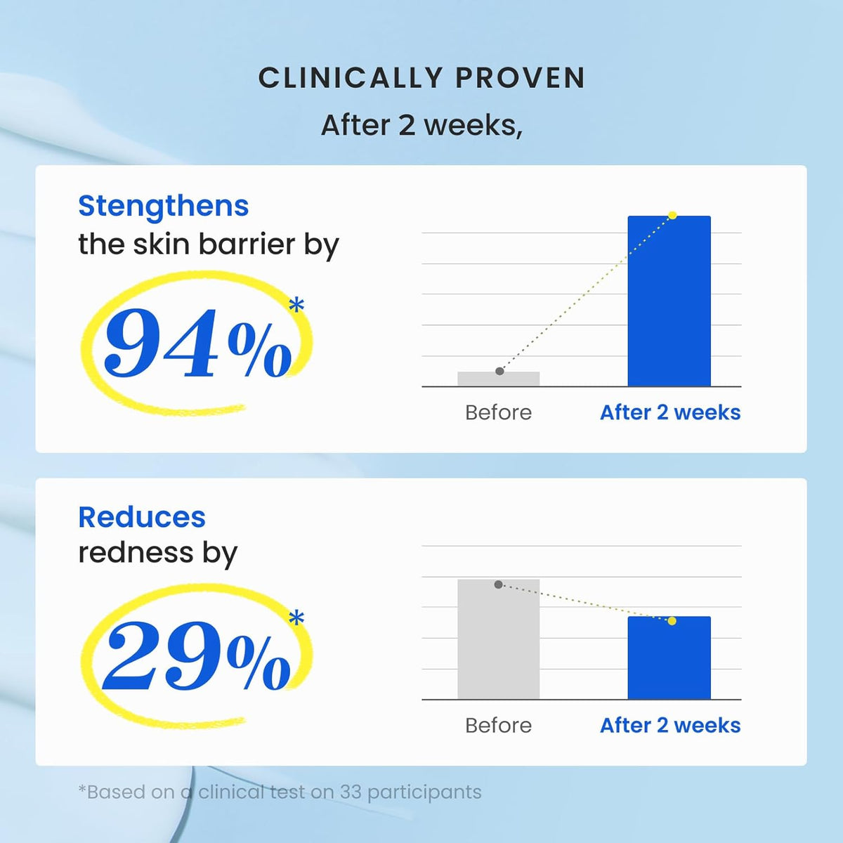 CNP Laboratory Derma+Respuesta Barrera Restablecimiento de la crema 80ml