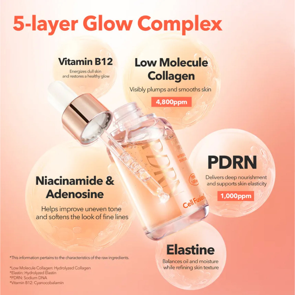 Cell Fusion C Collagen PDRN Ampoule 35ml