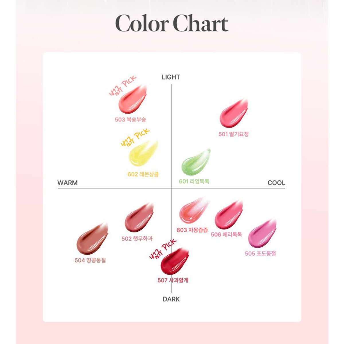 Coralhaze Fruity Jam Cheong Gloss 10 Colors