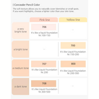 Courcelles Original Concealer Pencil (2 Colors: CC700 / CC800) – Optional Sharpener Included