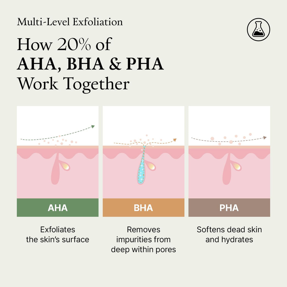 Fully Green Tomato Acid 20 Wash-Off Peeling Serum 50ml